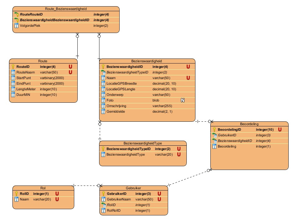 Need Help With My Erd Please Uml Discuss The Visual Paradigm