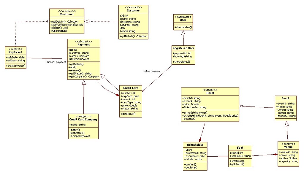 Class Diagram Help Uml Discuss The Visual Paradigm 1395