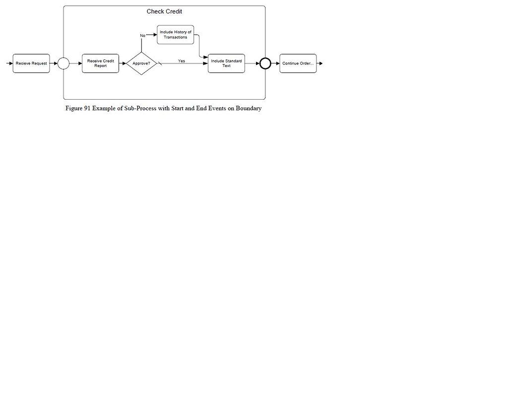 Explicit links between parent process and inner tasks - General ...