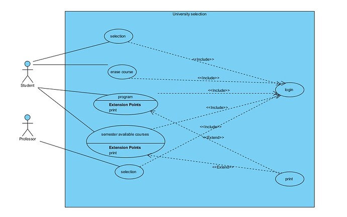 Is my use case diagram ok? - UML - Discuss the Visual Paradigm