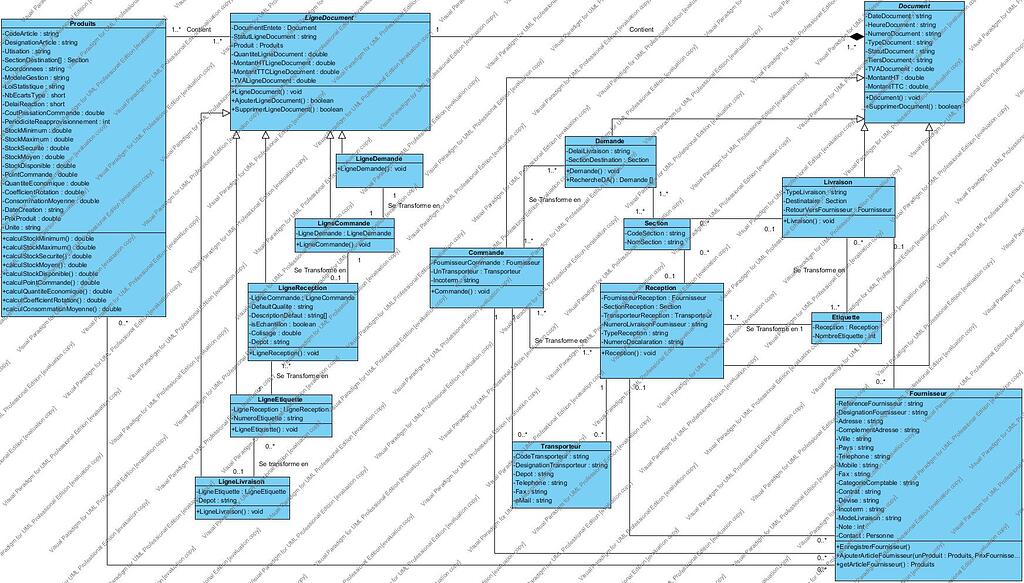 Your suggestions about a Class diagram - UML - Discuss the ...