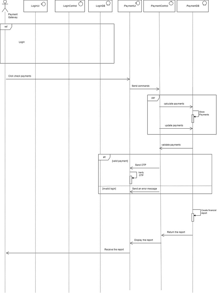 Covert To Communication - UML - Discuss The Visual Paradigm