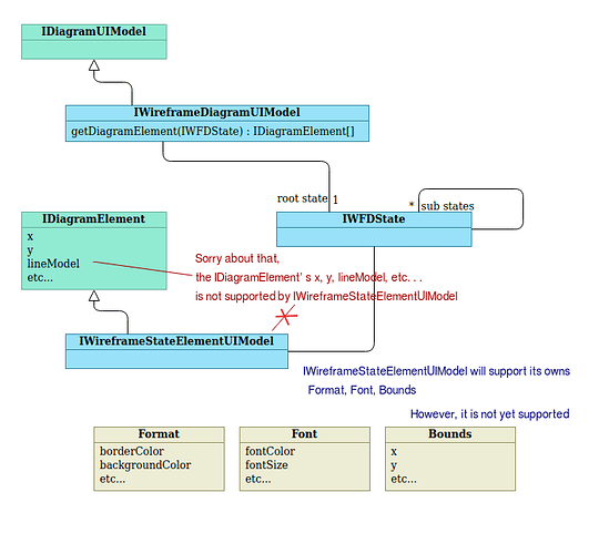 Wireframe-OpenAPI-01