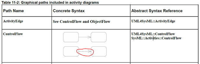 sysml_controlflow