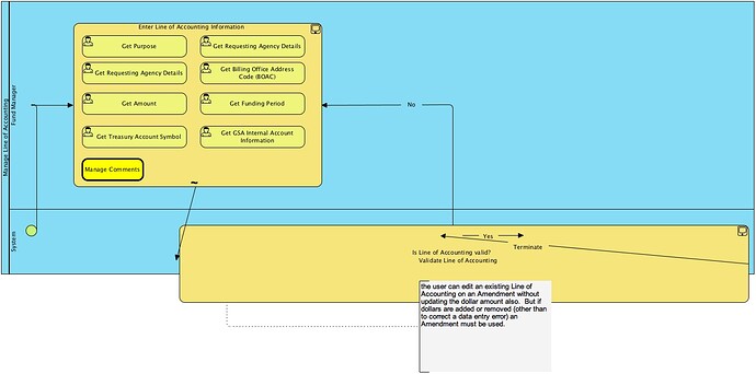 Manage Line of Accounting