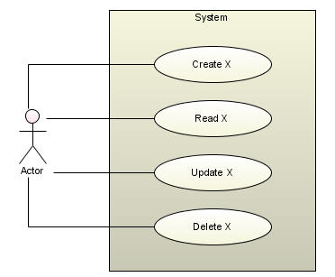 Develop Mvc Sequence Diagrams From Crud Model Visual