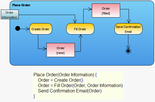 create a flow chart