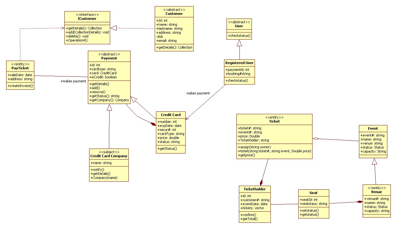 Class Diagram Help - UML - Discuss the Visual Paradigm