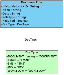 TestDocument