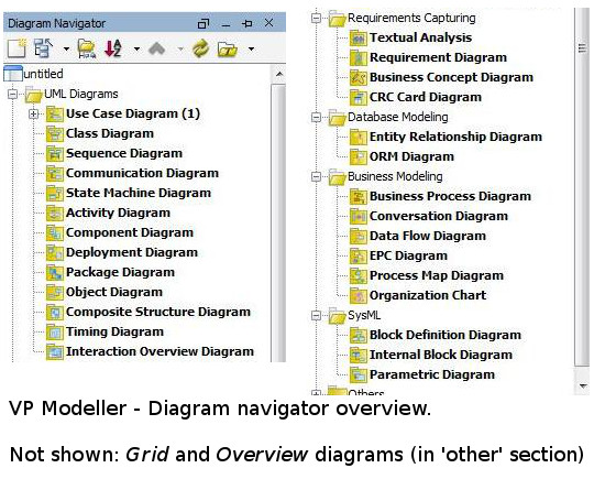 modeller_navigator