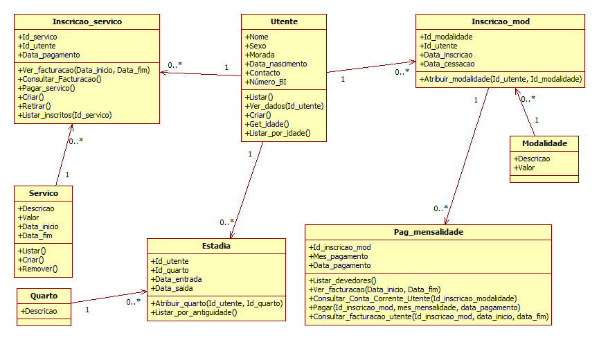how to draw association in class diagram in visual paradigm