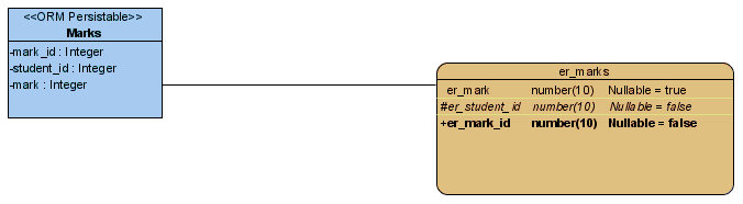 Entity is not hot sale mapped hibernate