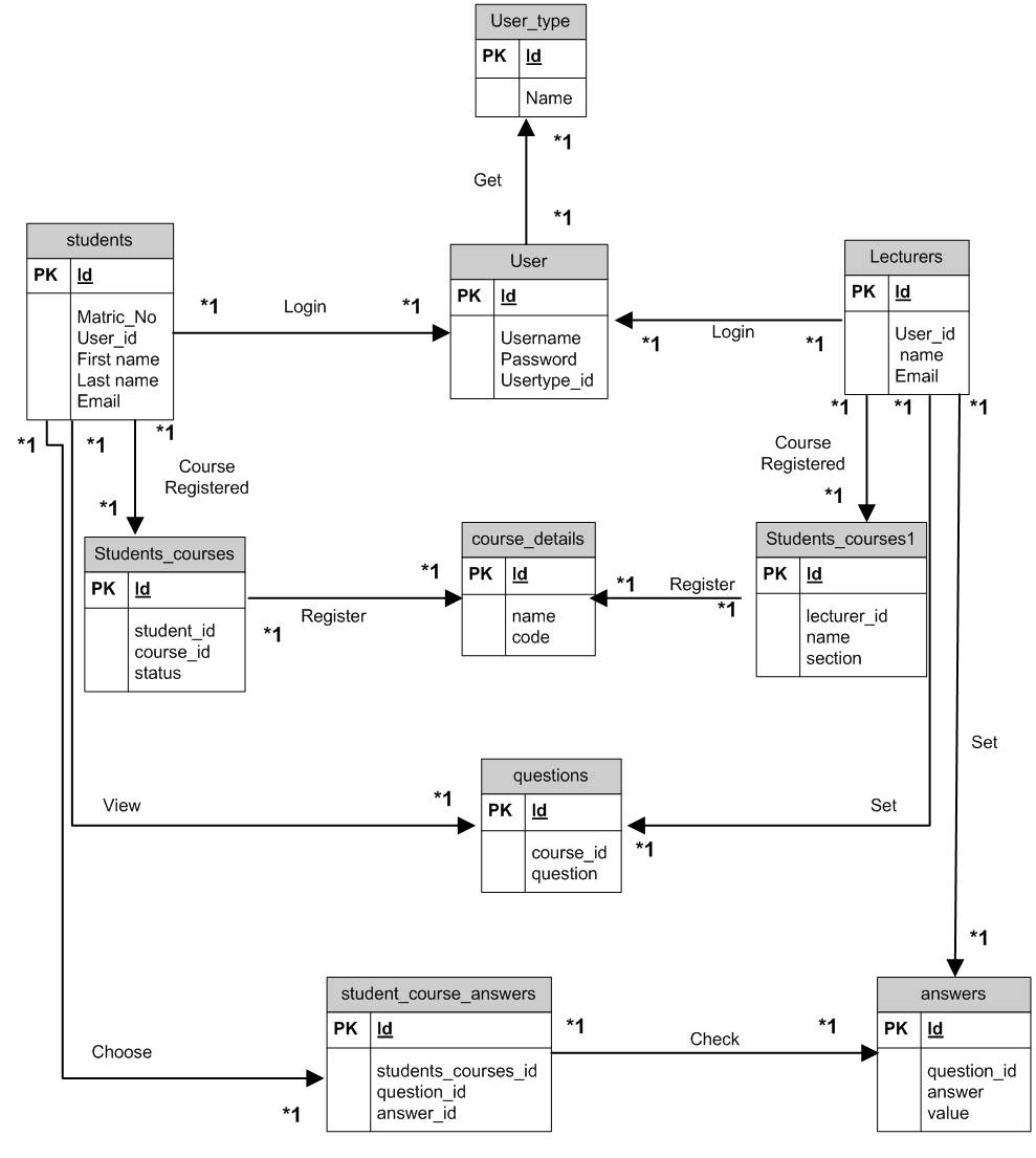 I have problem with the class diagram - UML - Discuss the ...
