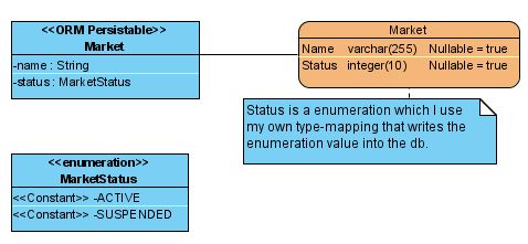visual paradigm enumeration