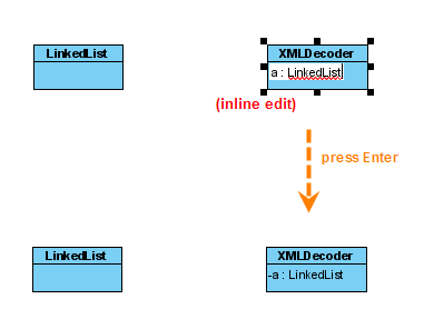 Syntax For LinkedList - UML - Discuss the Visual Paradigm