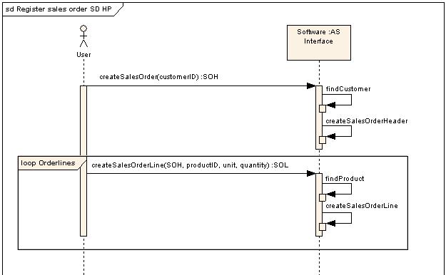 visual paradigm sequence diagram alternate