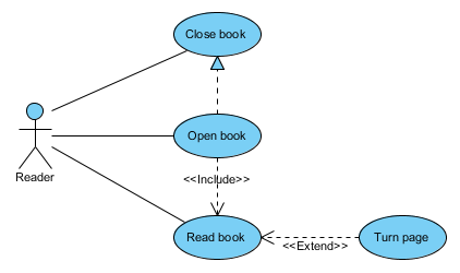 Include extend use case диаграмма