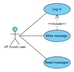 box for visual paradigm